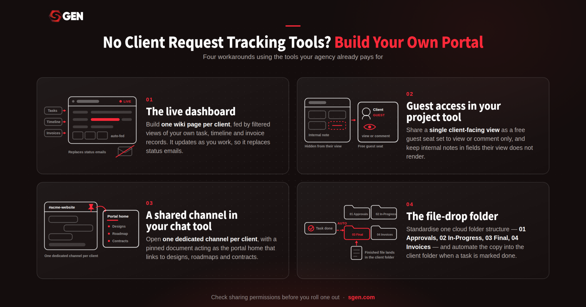 four client request tracking workarounds: live wiki dashboard, guest project seat, shared chat channel, file-drop folder.